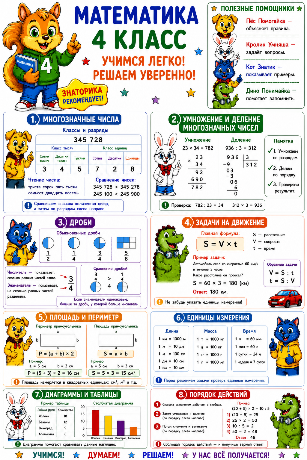 Математика 4 класс